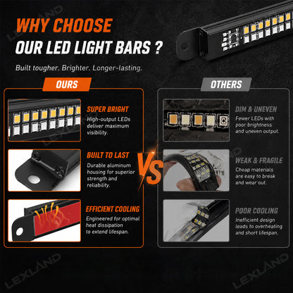 Tacoma/Tundra Tailgate Light Strip LED Running Brake Sequential Turn Signals Lights Bar