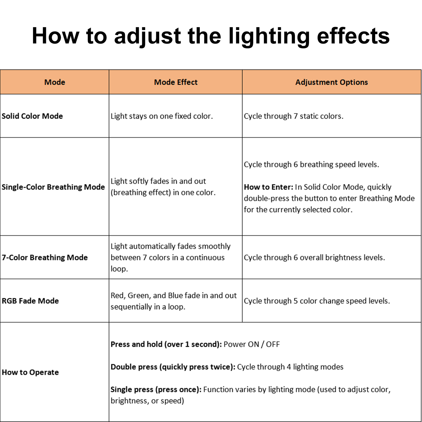 Tacoma/4Runner Door Bowl Lighting Multi-color Interior Ambient Light Decorative LED Lamp 4PCS