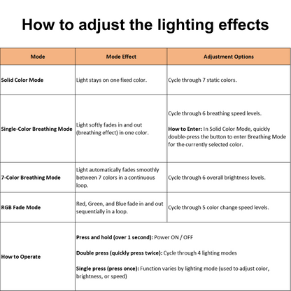 Tacoma/4Runner Door Bowl Lighting Multi-color Interior Ambient Light Decorative LED Lamp 4PCS